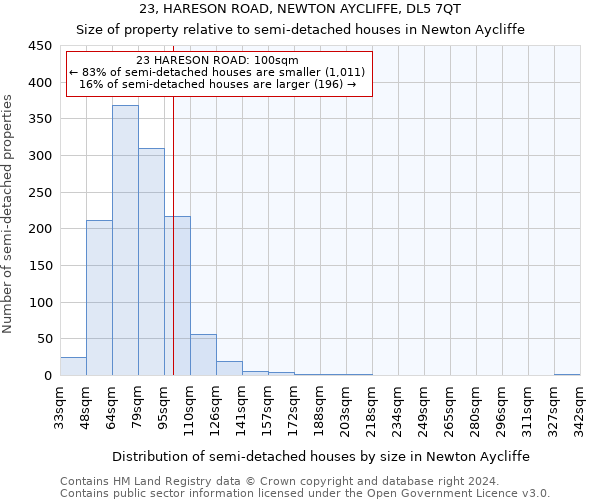 23, HARESON ROAD, NEWTON AYCLIFFE, DL5 7QT: Size of property relative to detached houses in Newton Aycliffe