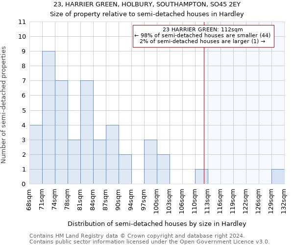 23, HARRIER GREEN, HOLBURY, SOUTHAMPTON, SO45 2EY: Size of property relative to detached houses in Hardley