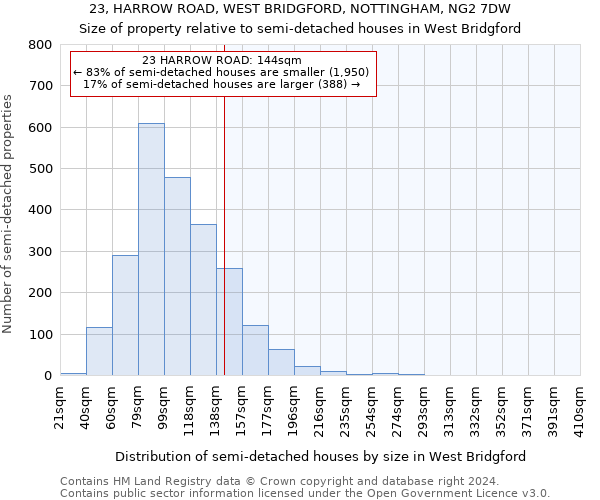 23, HARROW ROAD, WEST BRIDGFORD, NOTTINGHAM, NG2 7DW: Size of property relative to detached houses in West Bridgford