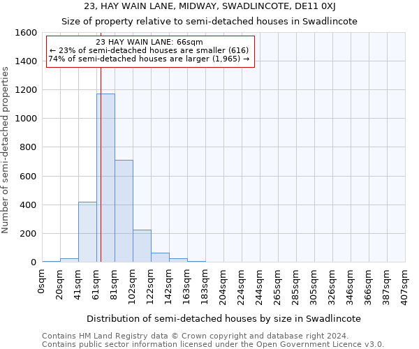 23, HAY WAIN LANE, MIDWAY, SWADLINCOTE, DE11 0XJ: Size of property relative to detached houses in Swadlincote