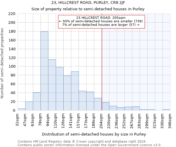 23, HILLCREST ROAD, PURLEY, CR8 2JF: Size of property relative to detached houses in Purley