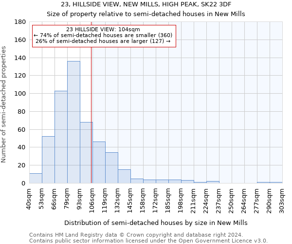 23, HILLSIDE VIEW, NEW MILLS, HIGH PEAK, SK22 3DF: Size of property relative to detached houses in New Mills