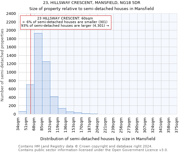 23, HILLSWAY CRESCENT, MANSFIELD, NG18 5DR: Size of property relative to detached houses in Mansfield