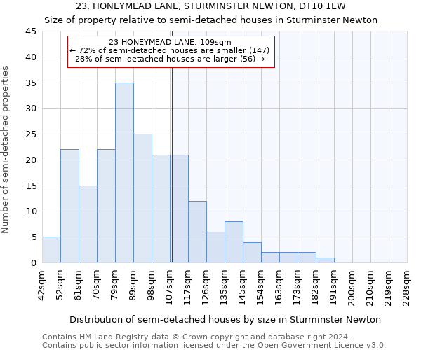 23, HONEYMEAD LANE, STURMINSTER NEWTON, DT10 1EW: Size of property relative to detached houses in Sturminster Newton