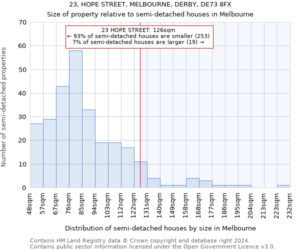 23, HOPE STREET, MELBOURNE, DERBY, DE73 8FX: Size of property relative to detached houses in Melbourne