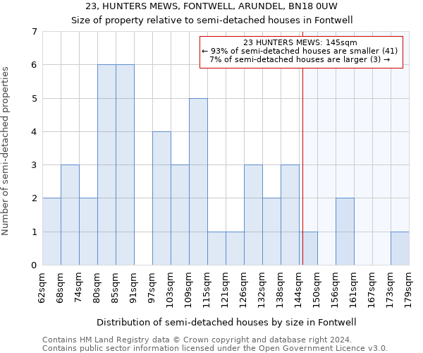 23, HUNTERS MEWS, FONTWELL, ARUNDEL, BN18 0UW: Size of property relative to detached houses in Fontwell