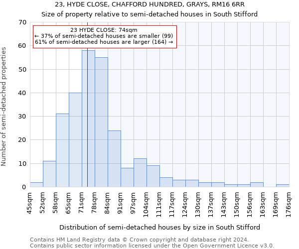 23, HYDE CLOSE, CHAFFORD HUNDRED, GRAYS, RM16 6RR: Size of property relative to detached houses in South Stifford