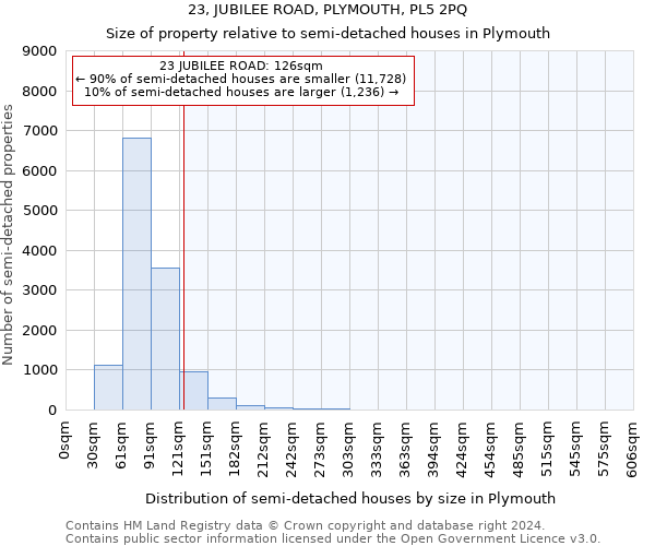 23, JUBILEE ROAD, PLYMOUTH, PL5 2PQ: Size of property relative to detached houses in Plymouth