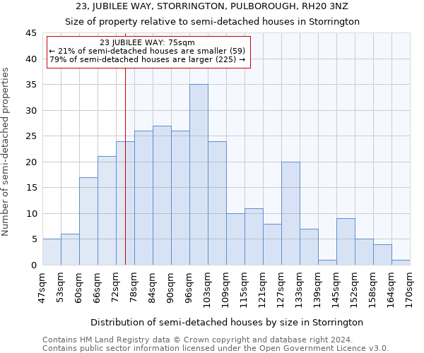 23, JUBILEE WAY, STORRINGTON, PULBOROUGH, RH20 3NZ: Size of property relative to detached houses in Storrington