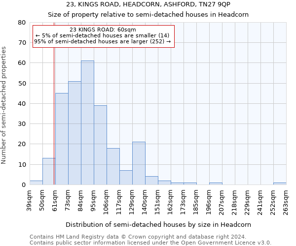 23, KINGS ROAD, HEADCORN, ASHFORD, TN27 9QP: Size of property relative to detached houses in Headcorn