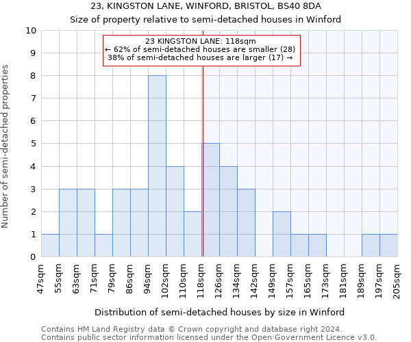 23, KINGSTON LANE, WINFORD, BRISTOL, BS40 8DA: Size of property relative to detached houses in Winford