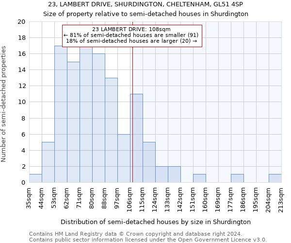 23, LAMBERT DRIVE, SHURDINGTON, CHELTENHAM, GL51 4SP: Size of property relative to detached houses in Shurdington