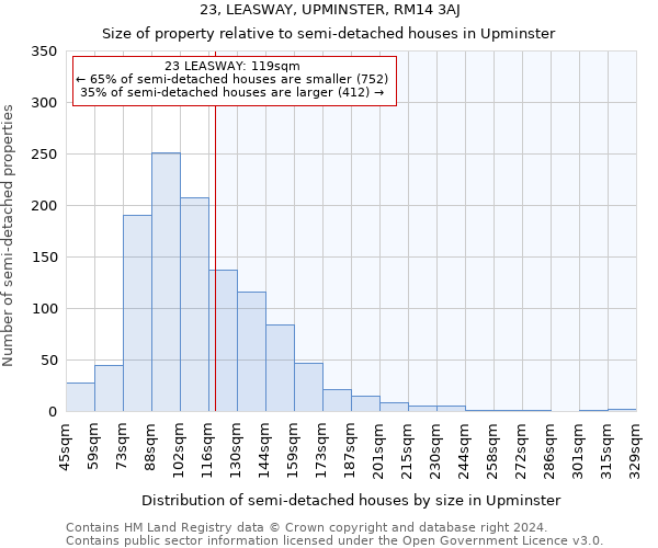 23, LEASWAY, UPMINSTER, RM14 3AJ: Size of property relative to detached houses in Upminster