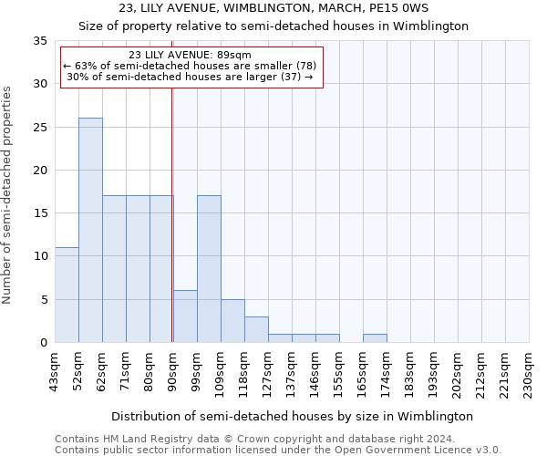 23, LILY AVENUE, WIMBLINGTON, MARCH, PE15 0WS: Size of property relative to detached houses in Wimblington