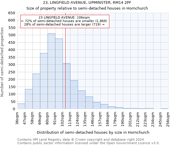 23, LINGFIELD AVENUE, UPMINSTER, RM14 2PF: Size of property relative to detached houses in Hornchurch