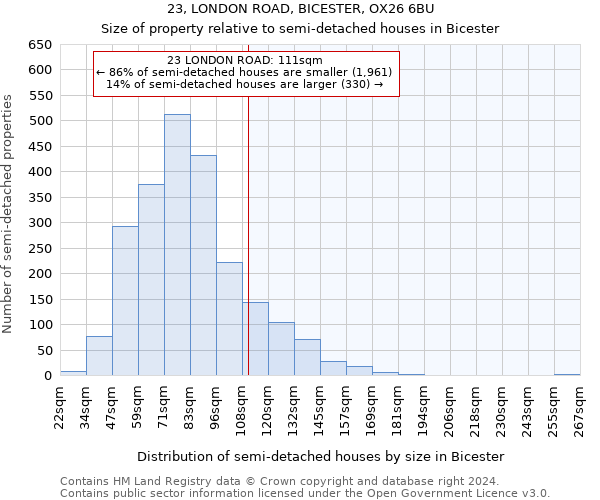 23, LONDON ROAD, BICESTER, OX26 6BU: Size of property relative to detached houses in Bicester