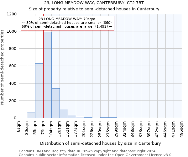 23, LONG MEADOW WAY, CANTERBURY, CT2 7BT: Size of property relative to detached houses in Canterbury