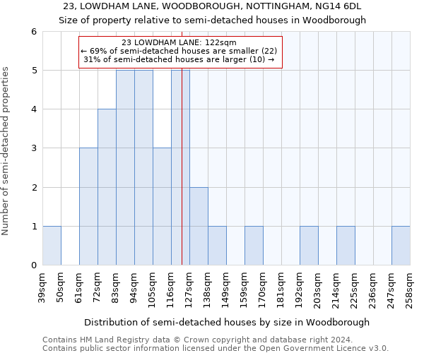 23, LOWDHAM LANE, WOODBOROUGH, NOTTINGHAM, NG14 6DL: Size of property relative to detached houses in Woodborough