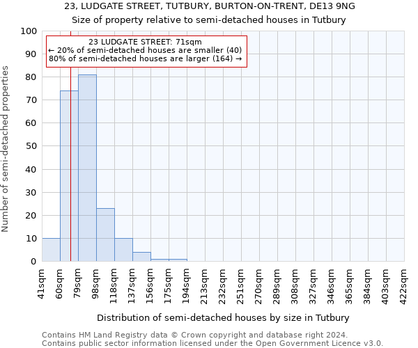 23, LUDGATE STREET, TUTBURY, BURTON-ON-TRENT, DE13 9NG: Size of property relative to detached houses in Tutbury