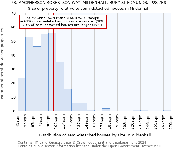 23, MACPHERSON ROBERTSON WAY, MILDENHALL, BURY ST EDMUNDS, IP28 7RS: Size of property relative to detached houses in Mildenhall