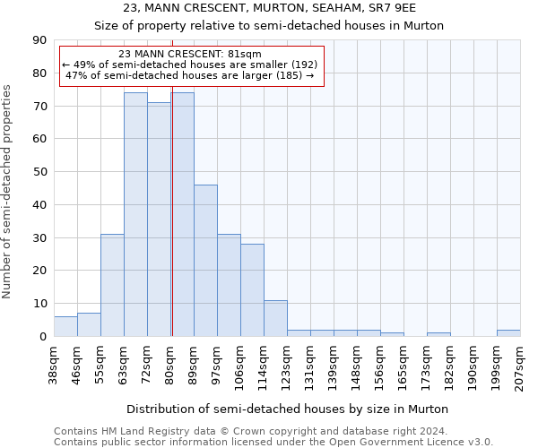 23, MANN CRESCENT, MURTON, SEAHAM, SR7 9EE: Size of property relative to detached houses in Murton