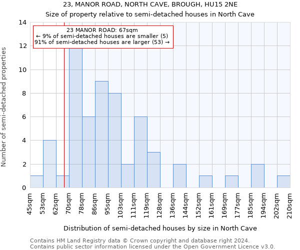 23, MANOR ROAD, NORTH CAVE, BROUGH, HU15 2NE: Size of property relative to detached houses in North Cave