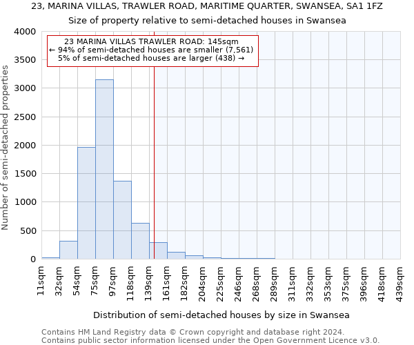 23, MARINA VILLAS, TRAWLER ROAD, MARITIME QUARTER, SWANSEA, SA1 1FZ: Size of property relative to detached houses in Swansea