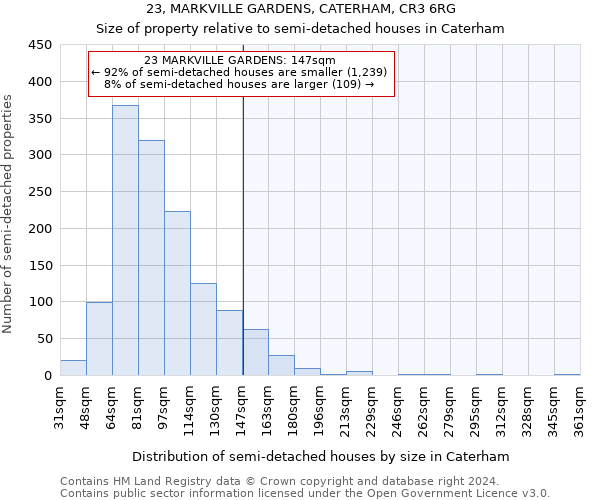 23, MARKVILLE GARDENS, CATERHAM, CR3 6RG: Size of property relative to detached houses in Caterham