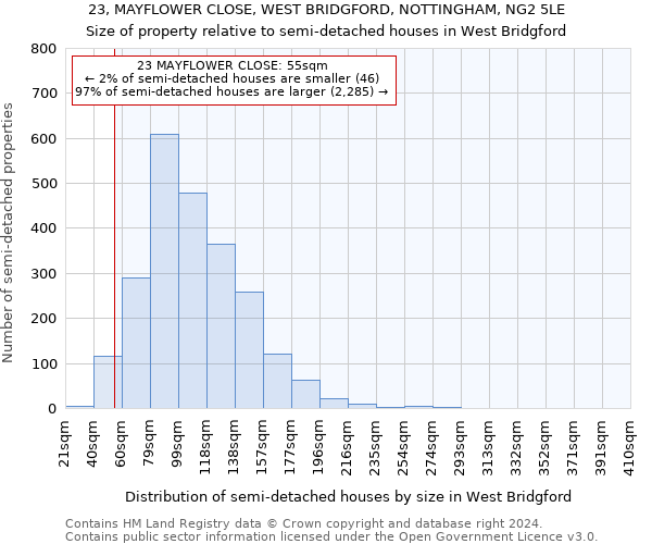 23, MAYFLOWER CLOSE, WEST BRIDGFORD, NOTTINGHAM, NG2 5LE: Size of property relative to detached houses in West Bridgford