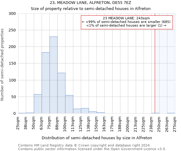 23, MEADOW LANE, ALFRETON, DE55 7EZ: Size of property relative to detached houses in Alfreton