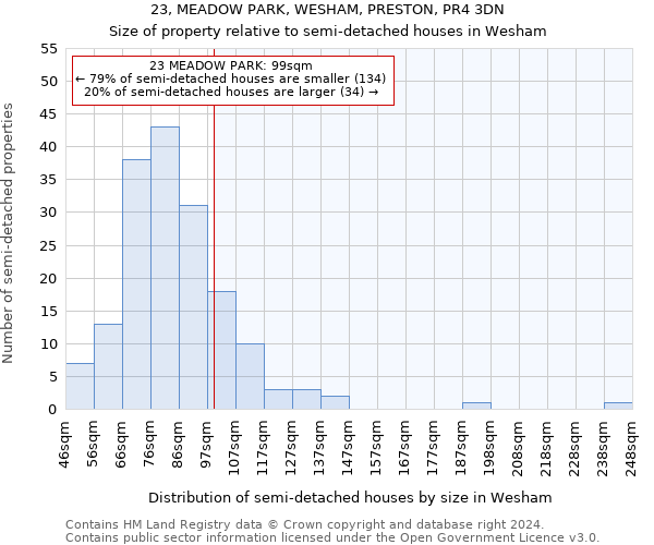 23, MEADOW PARK, WESHAM, PRESTON, PR4 3DN: Size of property relative to detached houses in Wesham