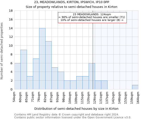 23, MEADOWLANDS, KIRTON, IPSWICH, IP10 0PP: Size of property relative to detached houses in Kirton