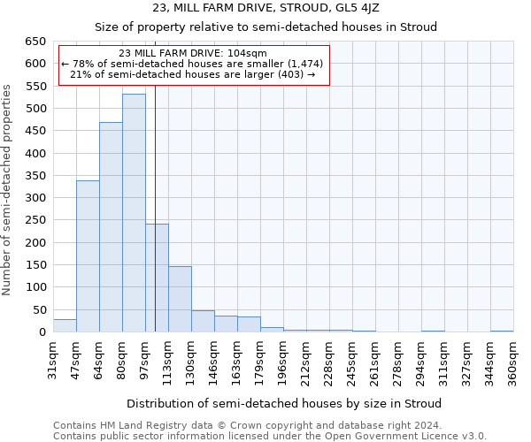 23, MILL FARM DRIVE, STROUD, GL5 4JZ: Size of property relative to detached houses in Stroud