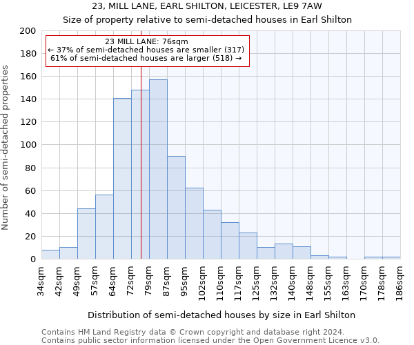 23, MILL LANE, EARL SHILTON, LEICESTER, LE9 7AW: Size of property relative to detached houses in Earl Shilton