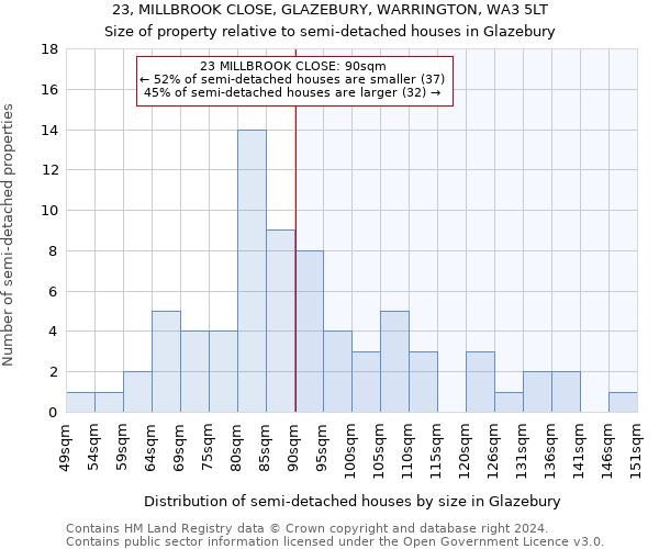 23, MILLBROOK CLOSE, GLAZEBURY, WARRINGTON, WA3 5LT: Size of property relative to detached houses in Glazebury