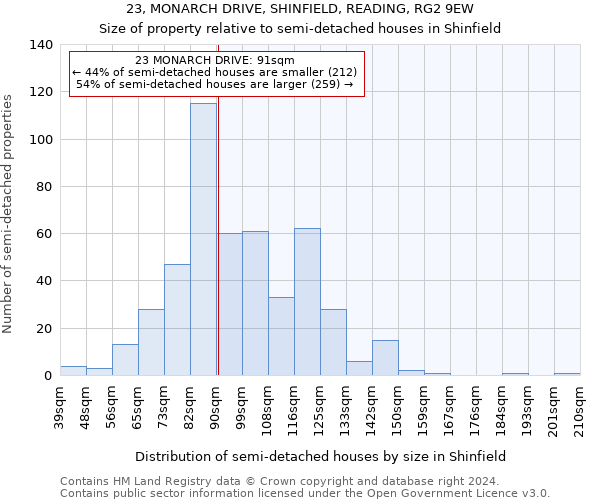 23, MONARCH DRIVE, SHINFIELD, READING, RG2 9EW: Size of property relative to detached houses in Shinfield