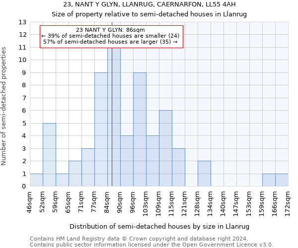 23, NANT Y GLYN, LLANRUG, CAERNARFON, LL55 4AH: Size of property relative to detached houses in Llanrug