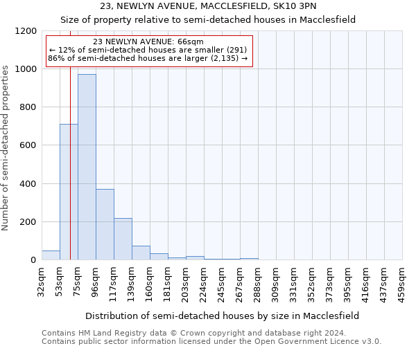 23, NEWLYN AVENUE, MACCLESFIELD, SK10 3PN: Size of property relative to detached houses in Macclesfield