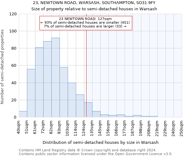 23, NEWTOWN ROAD, WARSASH, SOUTHAMPTON, SO31 9FY: Size of property relative to detached houses in Warsash