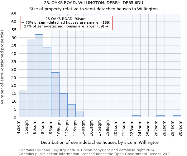 23, OAKS ROAD, WILLINGTON, DERBY, DE65 6DU: Size of property relative to detached houses in Willington