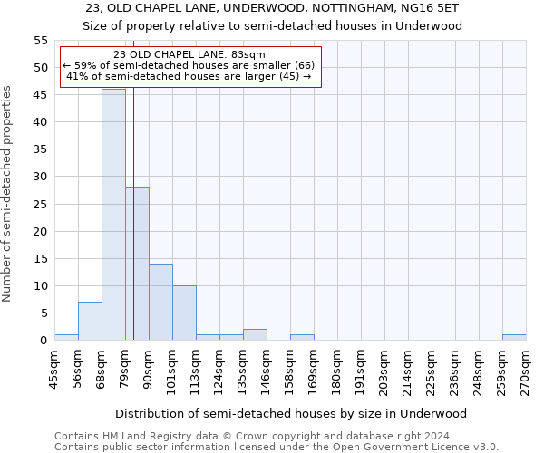 23, OLD CHAPEL LANE, UNDERWOOD, NOTTINGHAM, NG16 5ET: Size of property relative to detached houses in Underwood