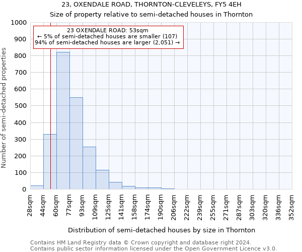 23, OXENDALE ROAD, THORNTON-CLEVELEYS, FY5 4EH: Size of property relative to detached houses in Thornton