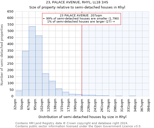 23, PALACE AVENUE, RHYL, LL18 1HS: Size of property relative to detached houses in Rhyl