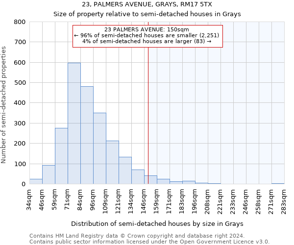 23, PALMERS AVENUE, GRAYS, RM17 5TX: Size of property relative to detached houses in Grays