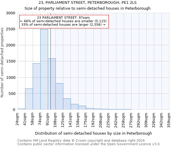 23, PARLIAMENT STREET, PETERBOROUGH, PE1 2LS: Size of property relative to detached houses in Peterborough