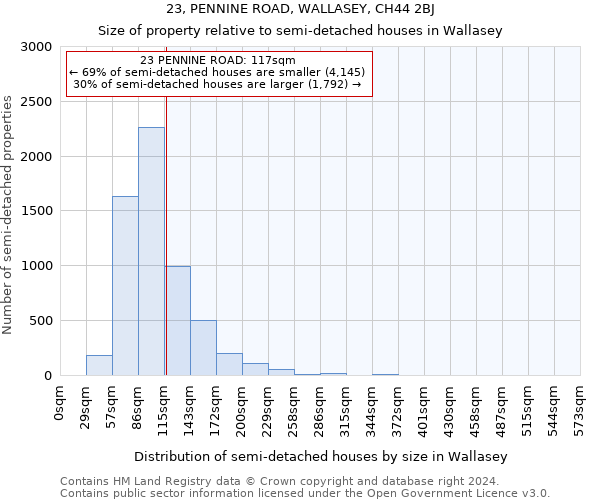 23, PENNINE ROAD, WALLASEY, CH44 2BJ: Size of property relative to detached houses in Wallasey