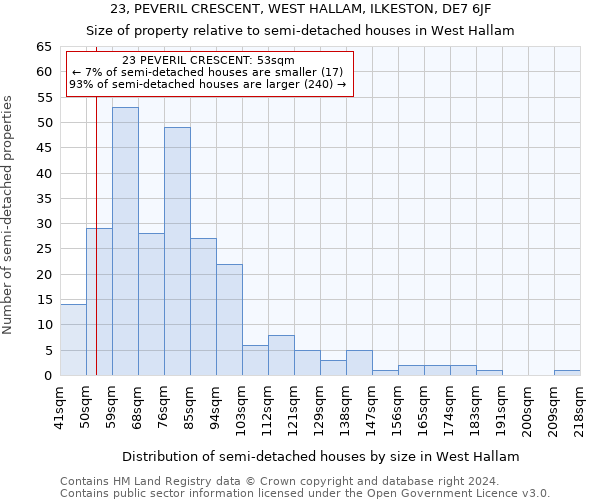 23, PEVERIL CRESCENT, WEST HALLAM, ILKESTON, DE7 6JF: Size of property relative to detached houses in West Hallam