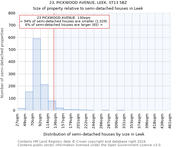 23, PICKWOOD AVENUE, LEEK, ST13 5BZ: Size of property relative to detached houses in Leek