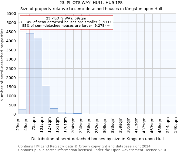 23, PILOTS WAY, HULL, HU9 1PS: Size of property relative to detached houses in Kingston upon Hull