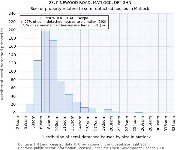 23, PINEWOOD ROAD, MATLOCK, DE4 3HN: Size of property relative to detached houses in Matlock